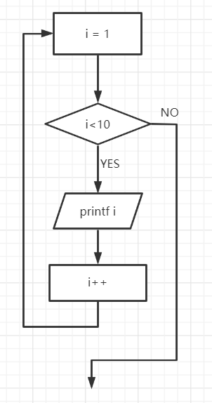 Java入门之基础程序设计