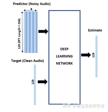 MATLAB环境下基于深度学习的语音降噪方法