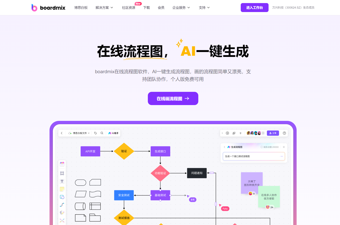 boardmix AI一键生成流程图