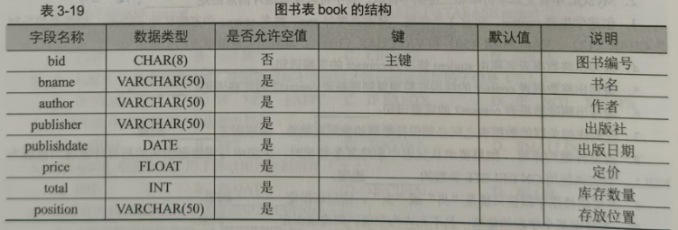 【数据库MySQL作业】