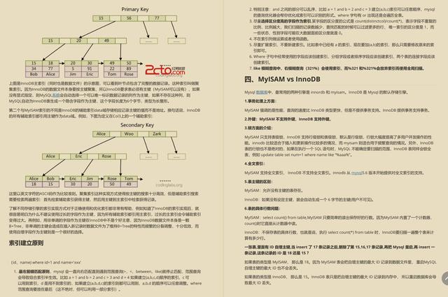 大专的我狂刷29天“阿里内部面试笔记”最终直接斩获十七个Offer