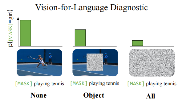 emnlp 2021 多模态transformer真的多模态了吗 论多模态transformer对跨模态的影响