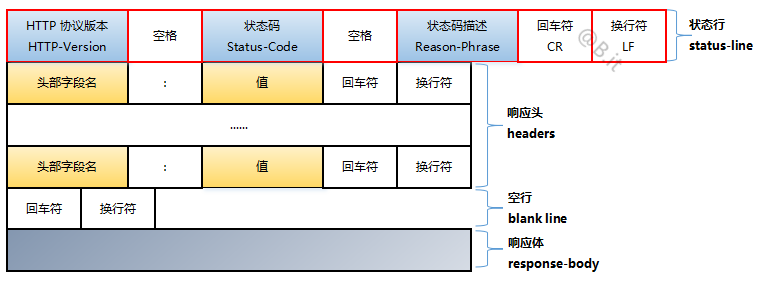 TCP/IP协议是网络协议中的核心协议，含三次握手，四次分手