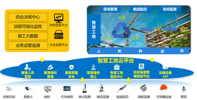 智慧工地管理系统解决方案厂商-喜讯科技