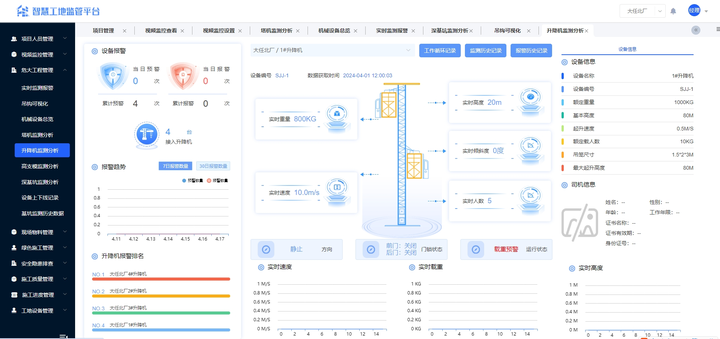 SpringCloud +UniApp技术开发saas模式的智慧工地云平台源码，支持可视化大屏端、手机端、平板端、PC端