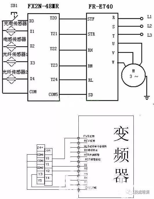 plc通訊的握手信號變頻器與plc通訊連接方式圖解