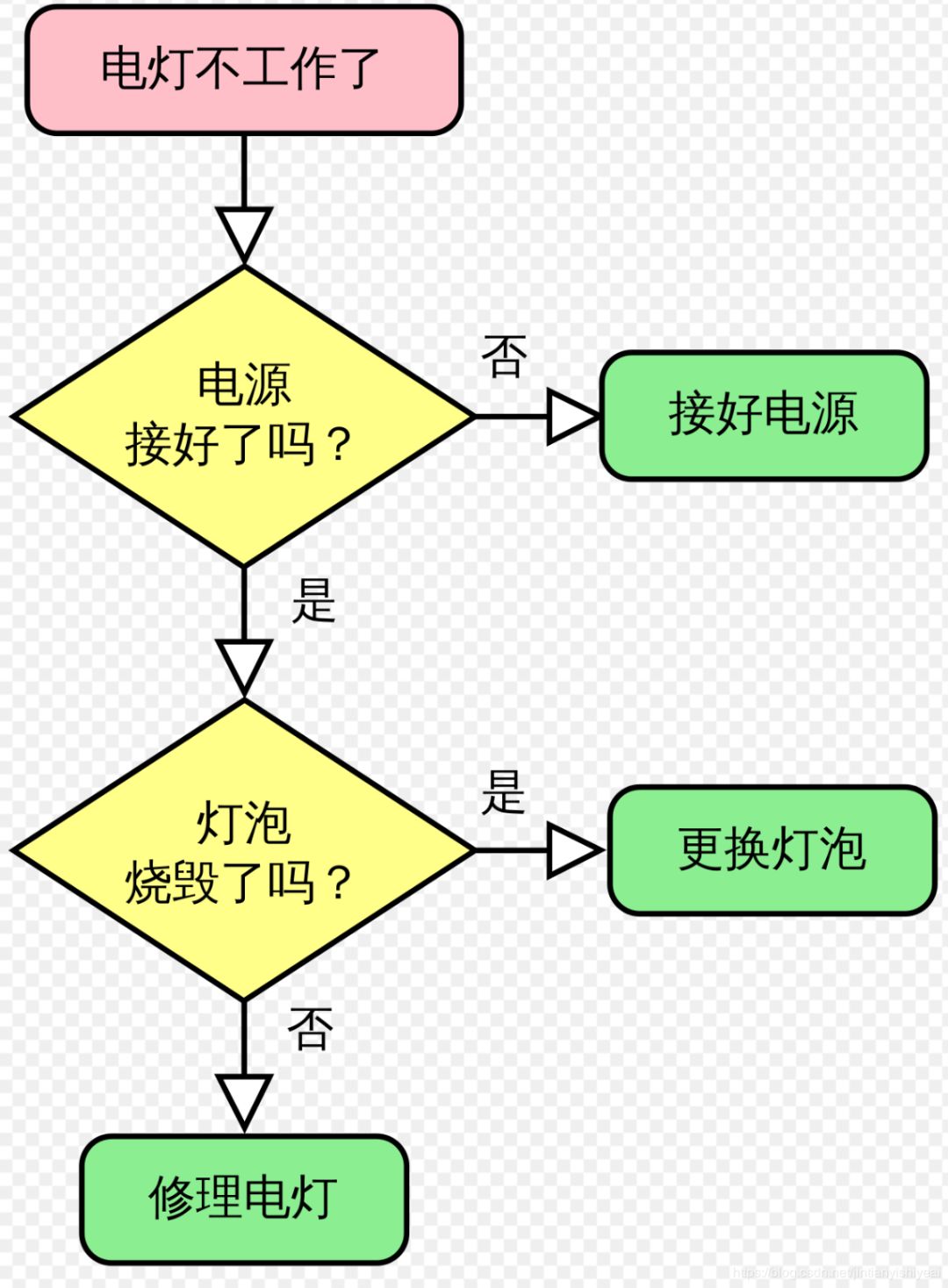 对数据结构概念的理解和认识_从这个角度去理解数据结构与算法更容易