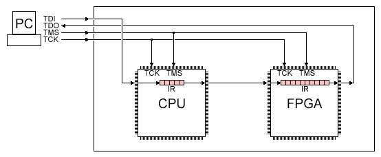 https://www.fpga4fun.com/images/JTAG7.gif