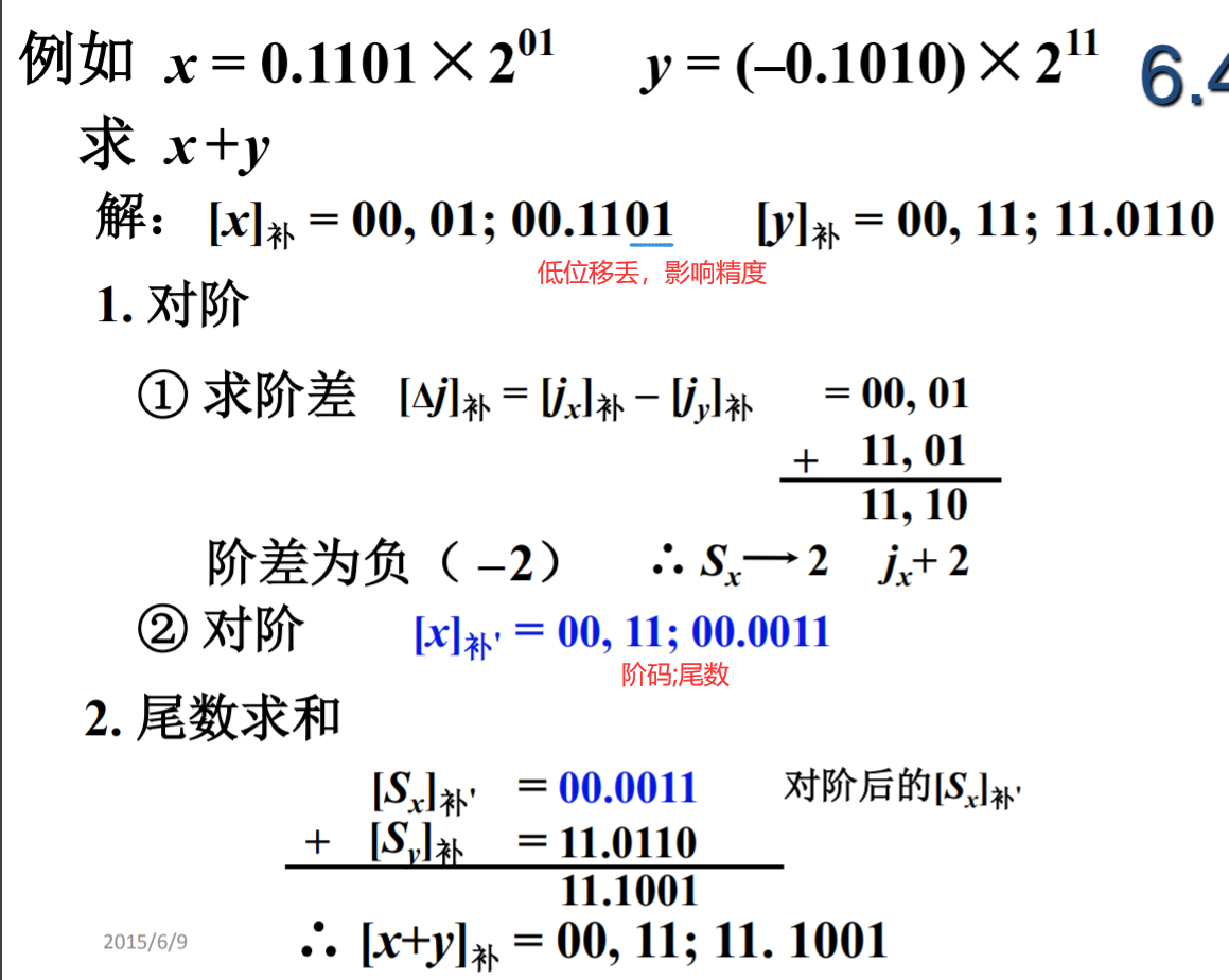 对阶例子