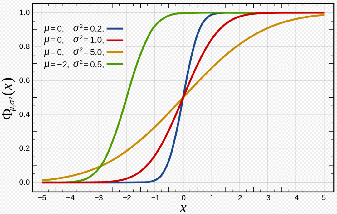 指數隨機變量的值，使得prob(v≤x)是[0,1]區間上的均勻分佈