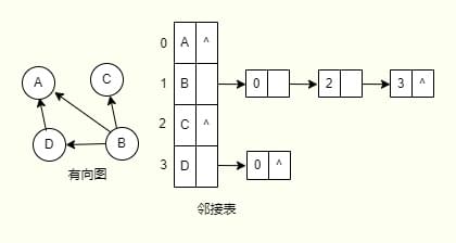 邻接表