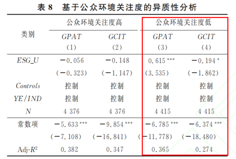 公众环境关注度