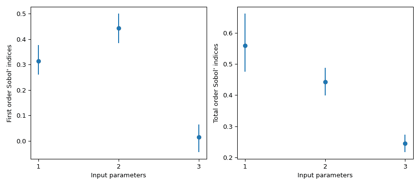 ../../_images/scipy-stats-sobol_indices-1_00_00.png