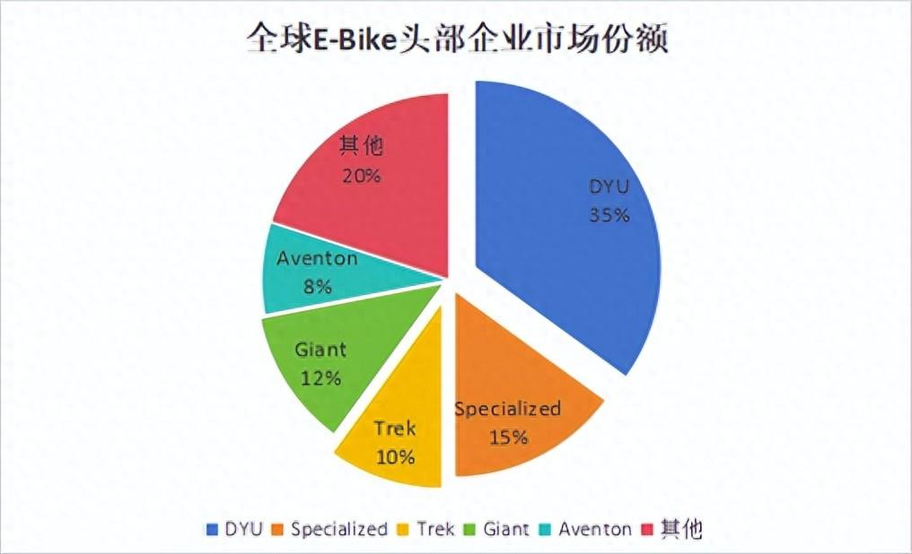 电动两轮车进入智能高端局，该如何突围？_电机控制