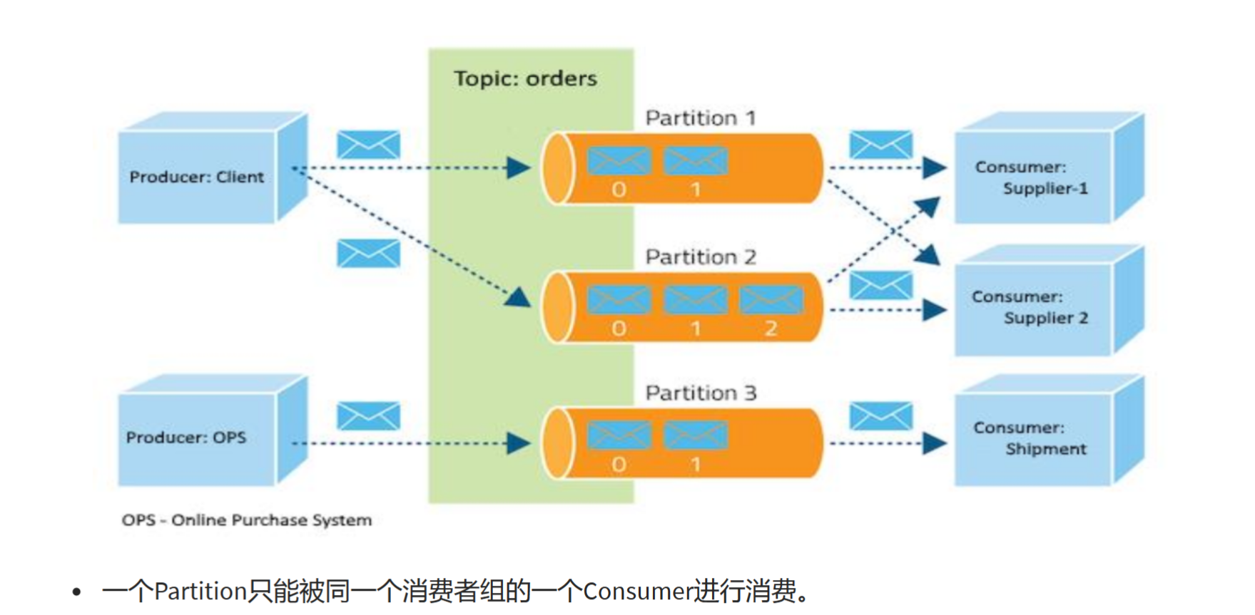 外链图片转存失败,源站可能有防盗链机制,建议将图片保存下来直接上传