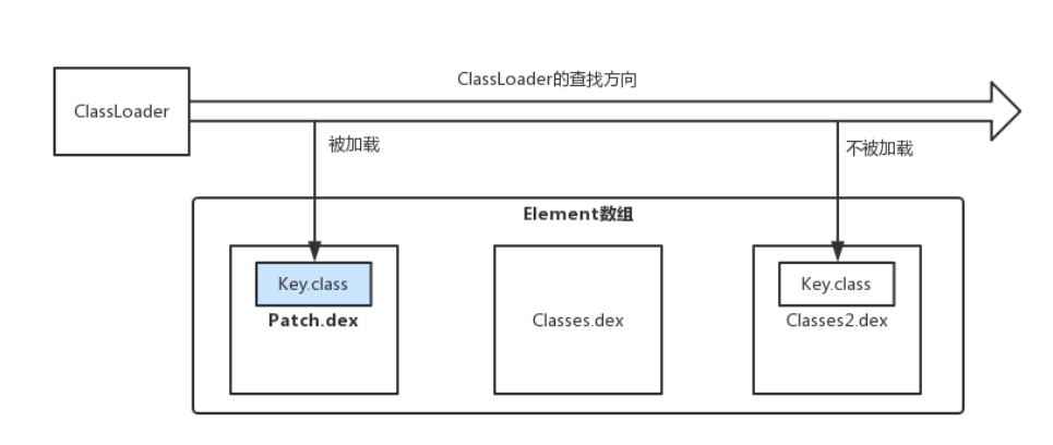 Android 虚拟机与类加载机制