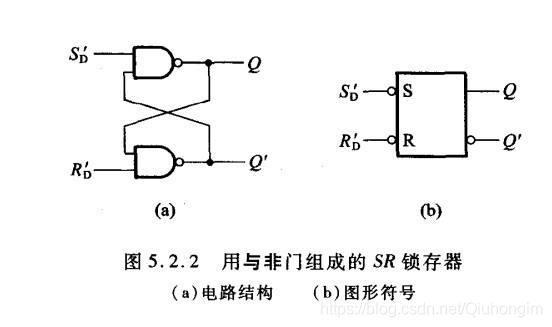 基本rs触发器和sr锁存器_rs触发器与d触发器