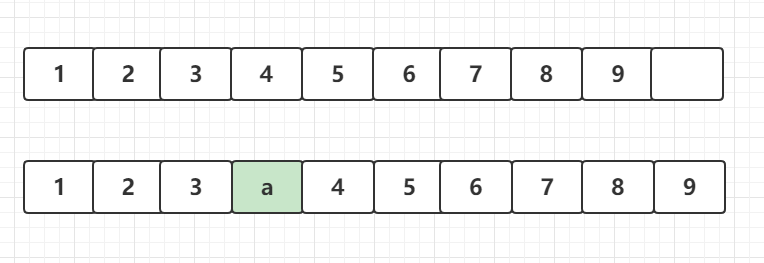 【JAVA集合篇】ArrayList源码详解