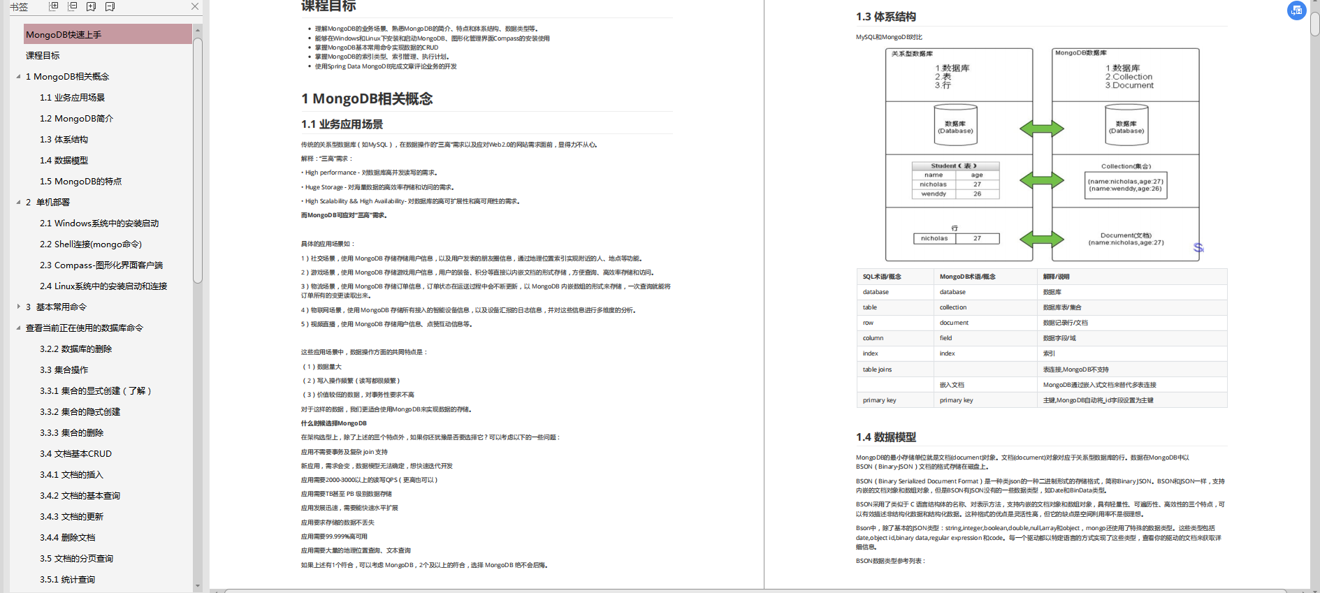 绝赞!B站投币20W+的Redis/MongoDB/Mysql性能优化宝藏库,我先磕了