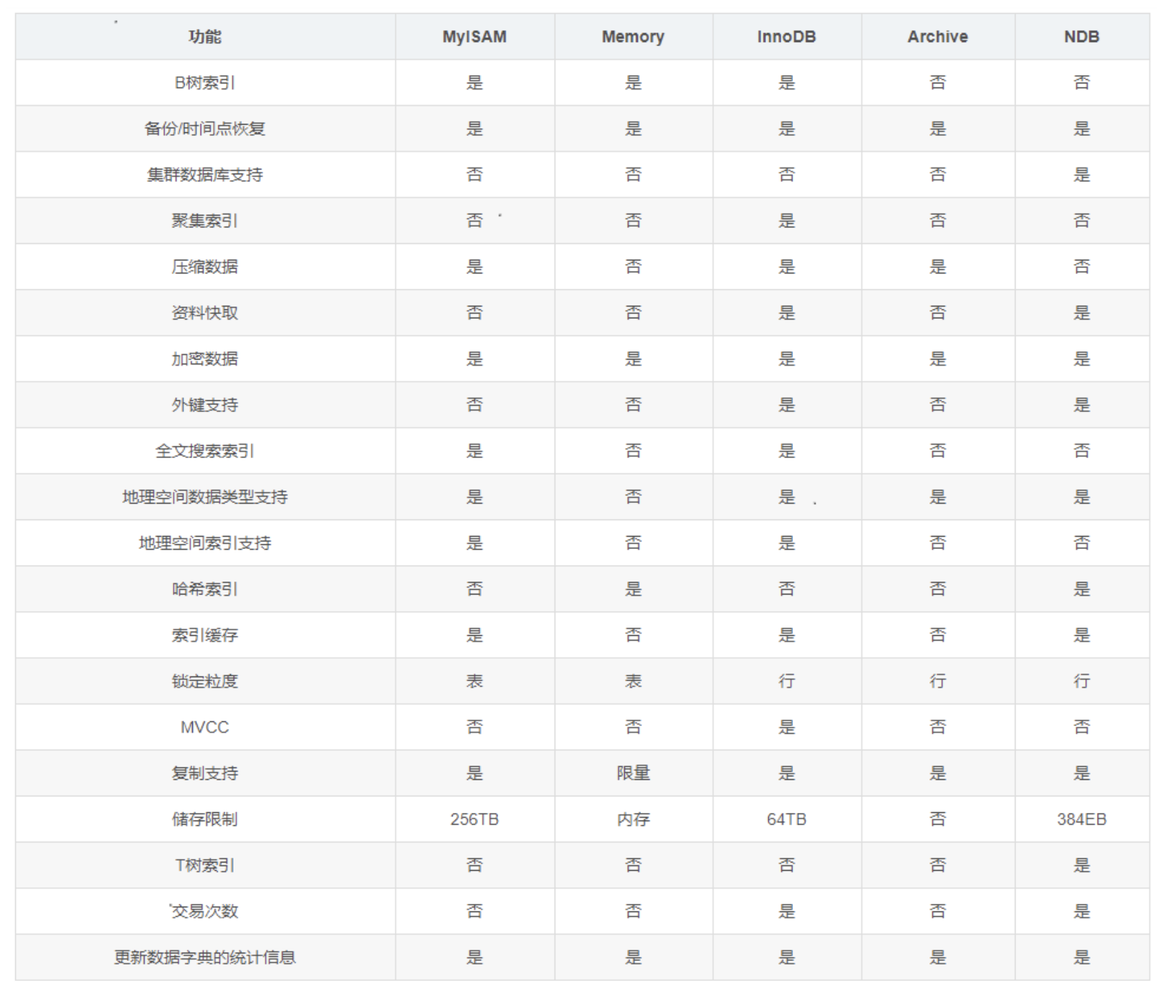 【MySQL】数据库基础与MySQL的安装