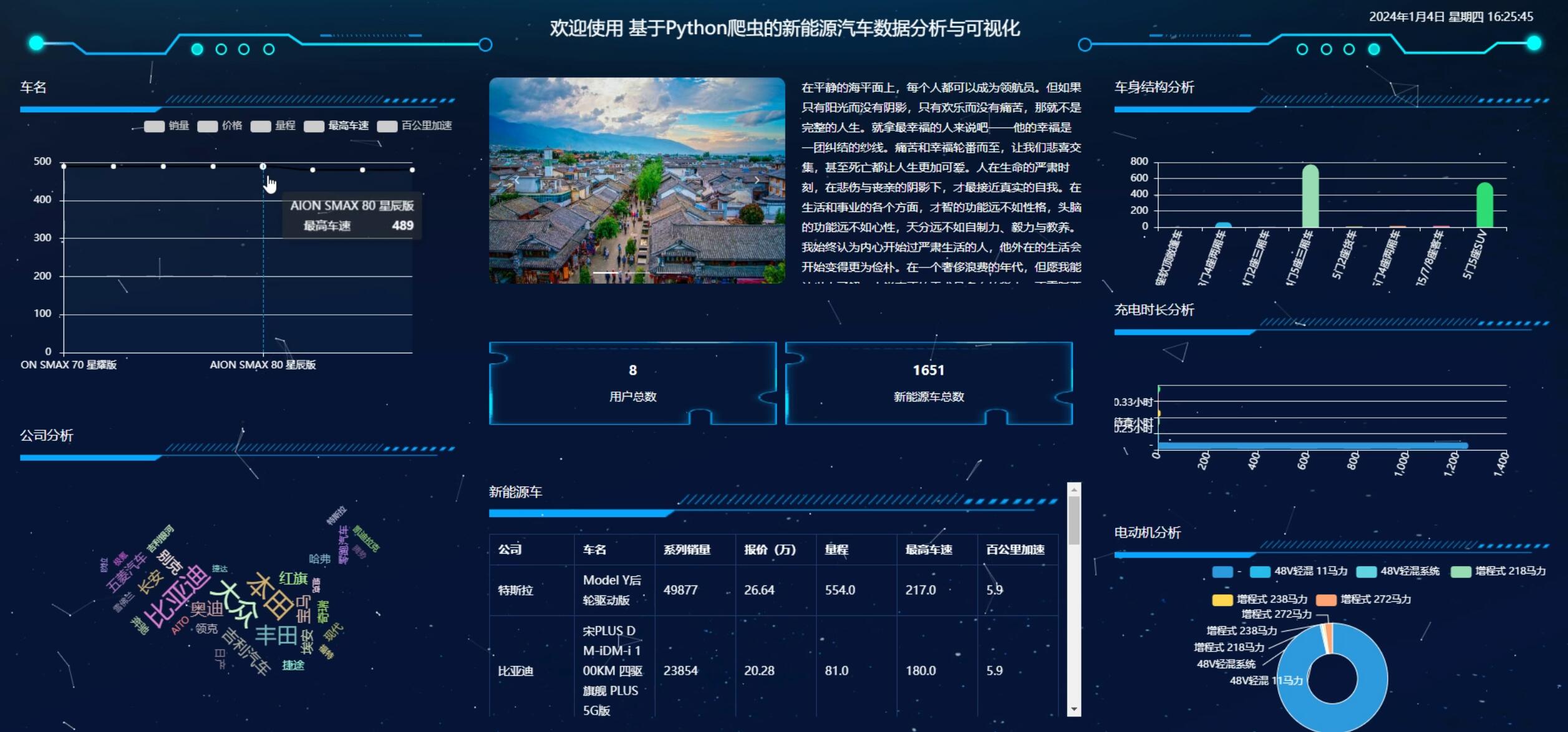 基于Python爬虫的新能源汽车数据分析与可视化-计算机毕业设计源码+LW文档_MySQL_04