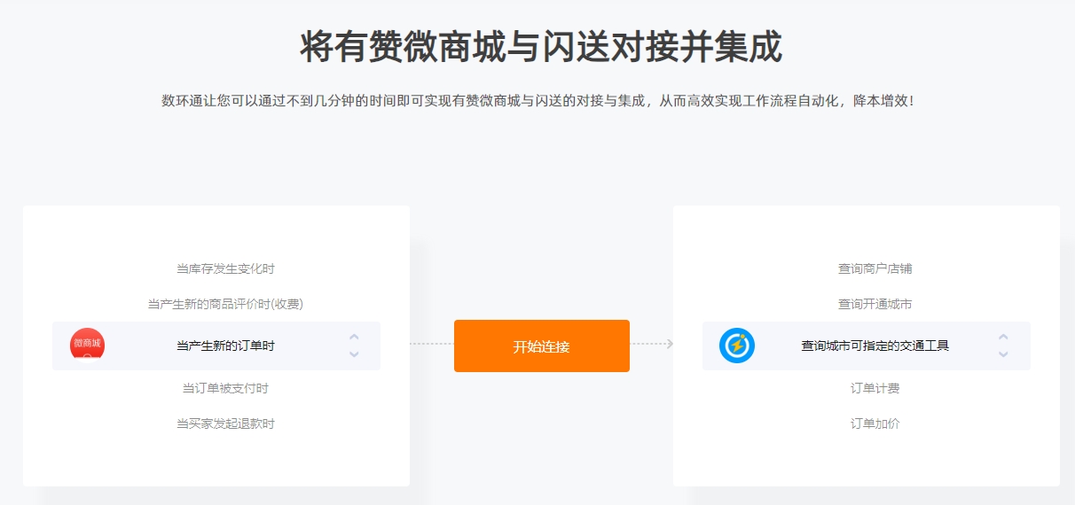 闪送与有赞微商城的对接轻松实现