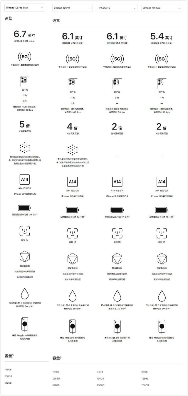 iphone各机型参数对比_带你了解新款iPhone 12系列四款机型