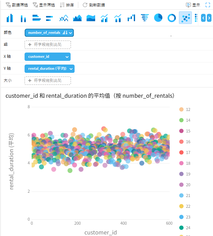 avg_rental_duration_per_customer_chart_in_design_mode_with_num_or_rentals (118K)