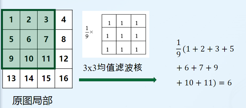 均值滤波示意图