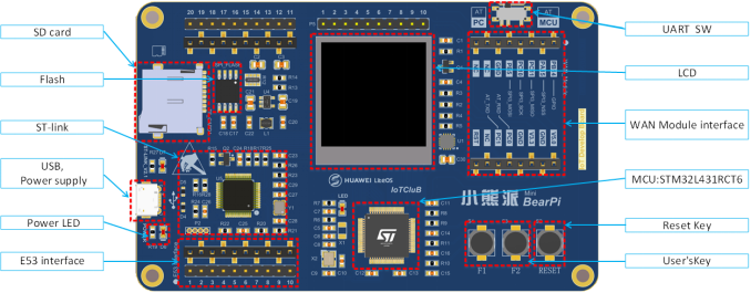 bearpi_iot_std_info.png