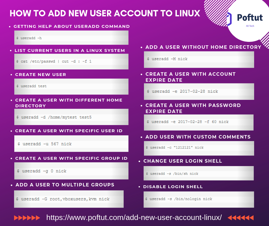 How To Add New User Account To Linux Infografic