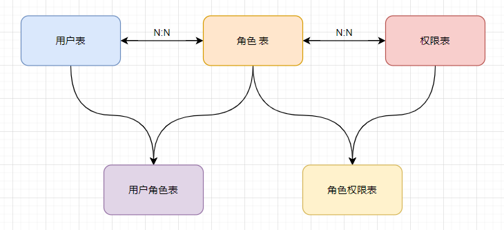 image-20211106151147056