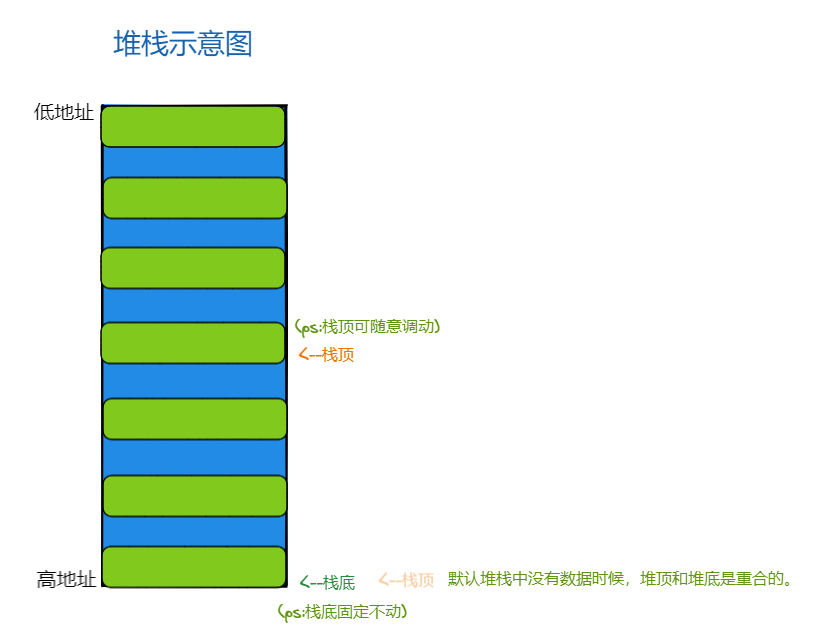 e86cc796b5cc661bfaf29729c5db0634 - [二进制漏洞]栈(Stack)溢出漏洞 Linux篇