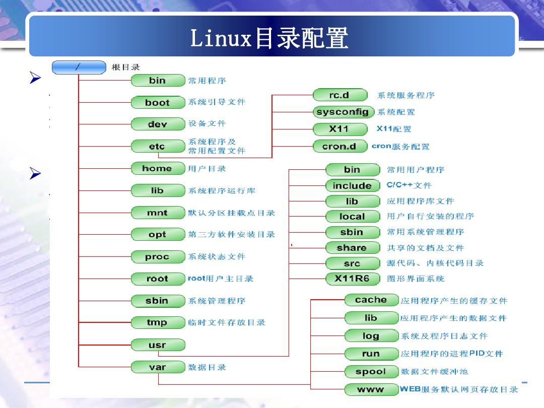 常用的linux命令是什么意思linux常用命令100个linux常用的命令