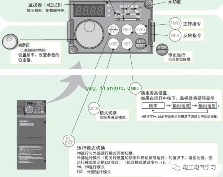 510变频器面板图解_变频器控制面板上的各个按键的功能图解-csdn博客