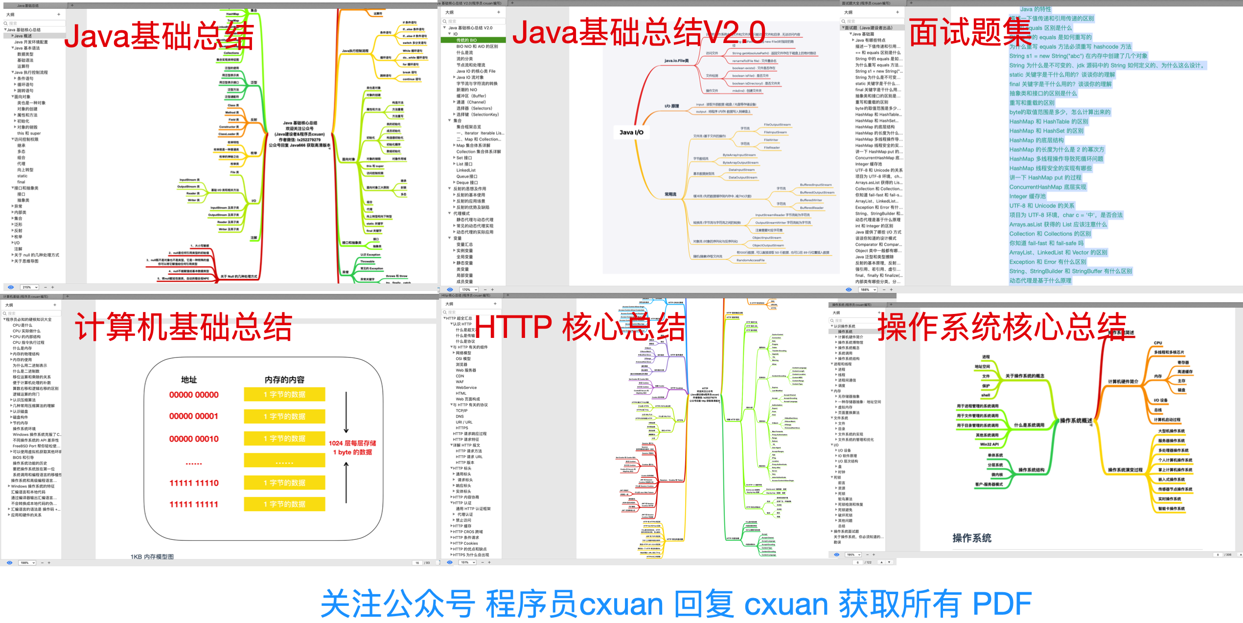 一文给你讲透 ARP 协议原理！