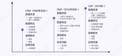 火山引擎数智平台：CDP产品要能与多方联动