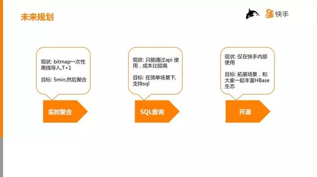 hive建立内部表映射hbase_快手 HBase 在千亿级用户特征数据分析中的应用与实践...