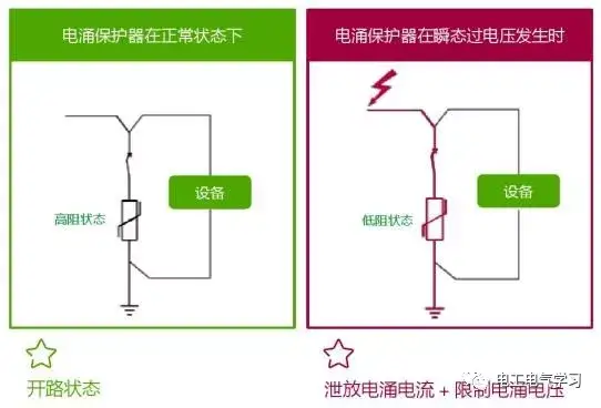 你知道浪涌保护器的工作原理吗?一张图让你瞬间理解它