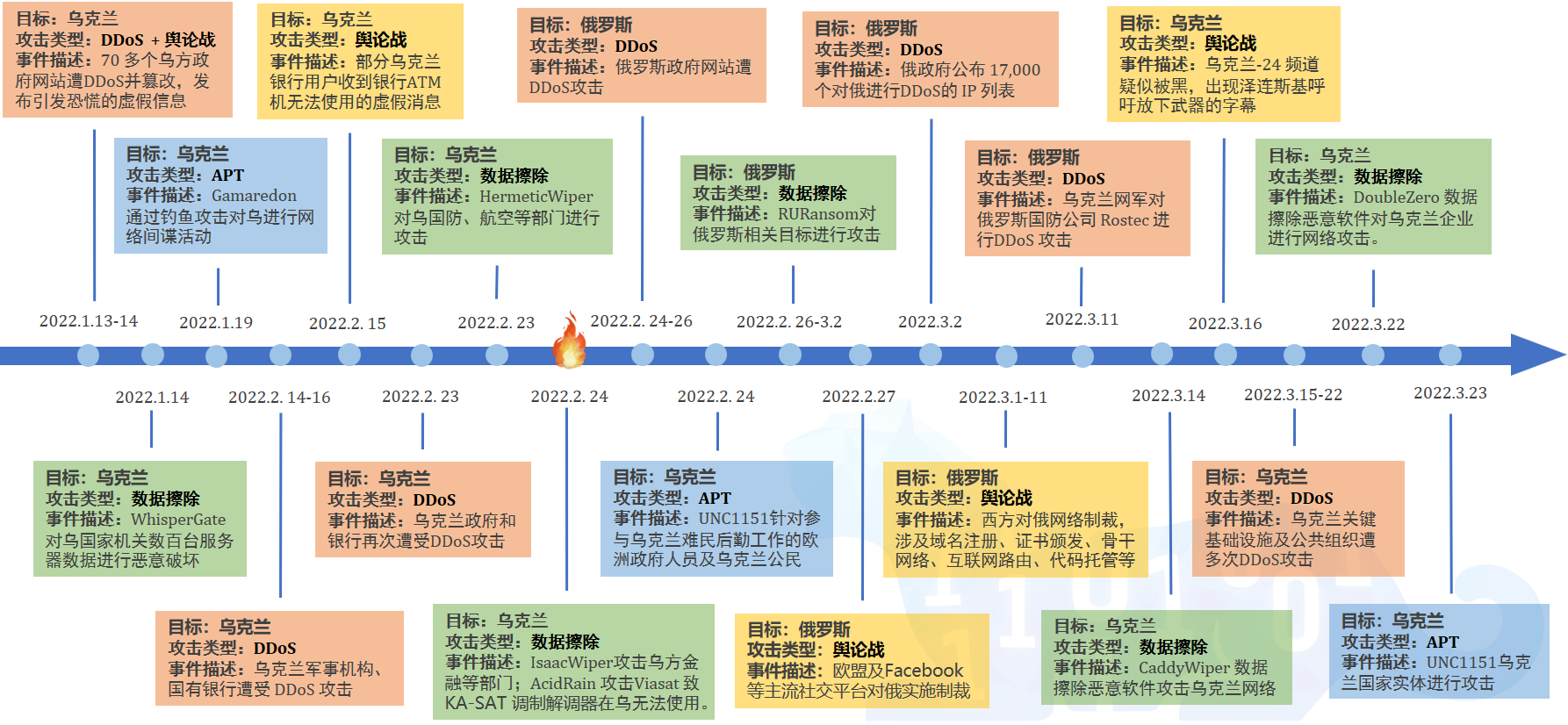 github5.com 专注免费分享高质量文档