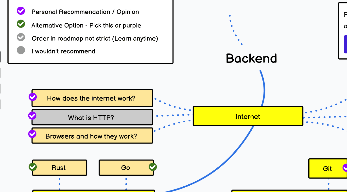 roadmap  go语言