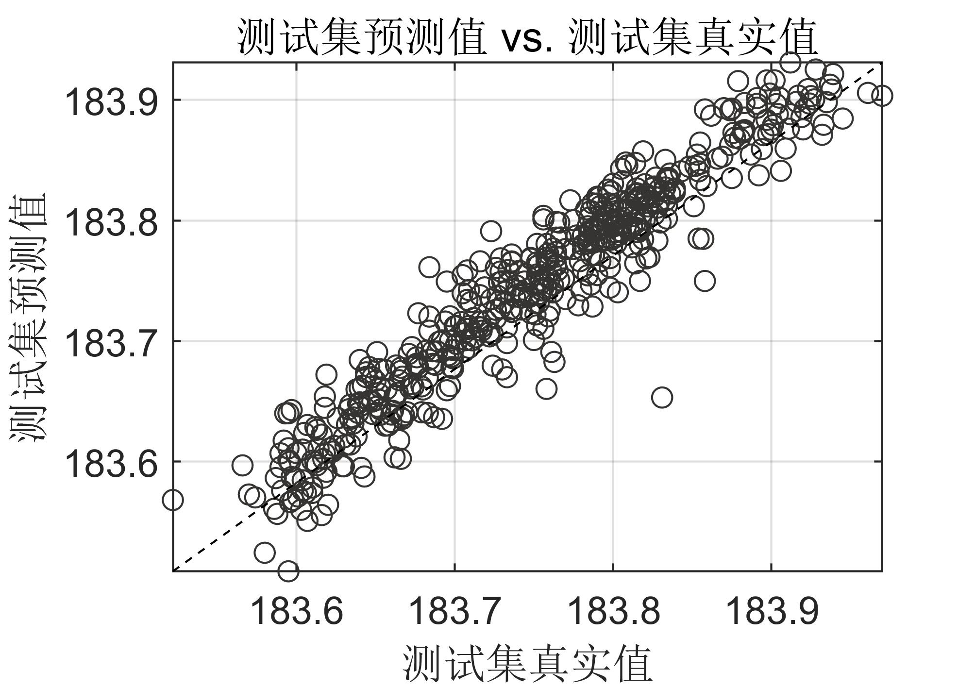 【MATLAB】PSO_BP神经网络时序预测算法