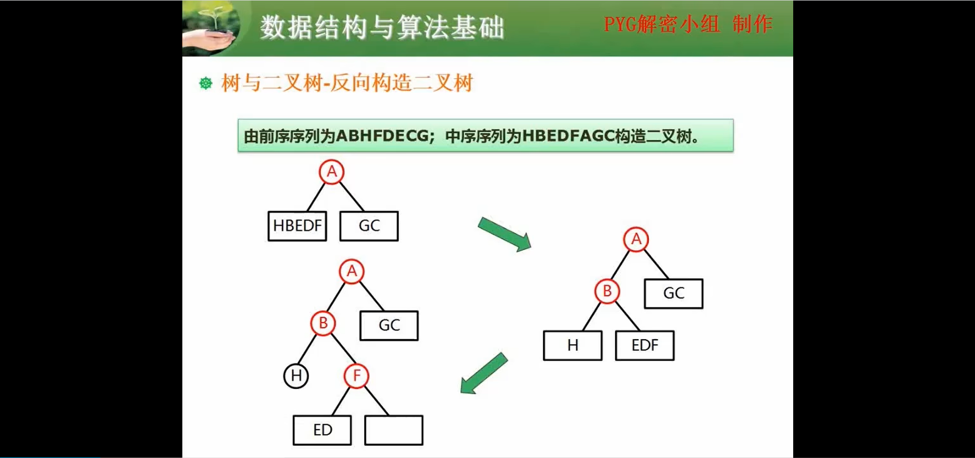 两周备战软考中级-软件设计师-自用防丢 (https://mushiming.com/)  第146张