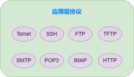 【计算机网络】TCP/IP协议栈—应用层