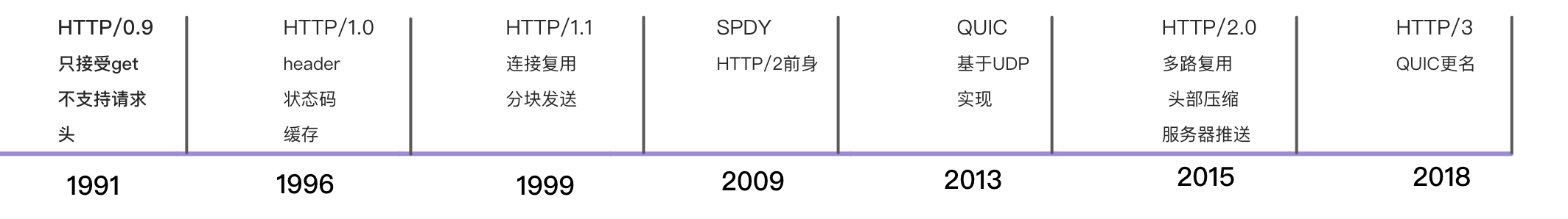 屏幕快照 2021-02-04 下午1.26.24