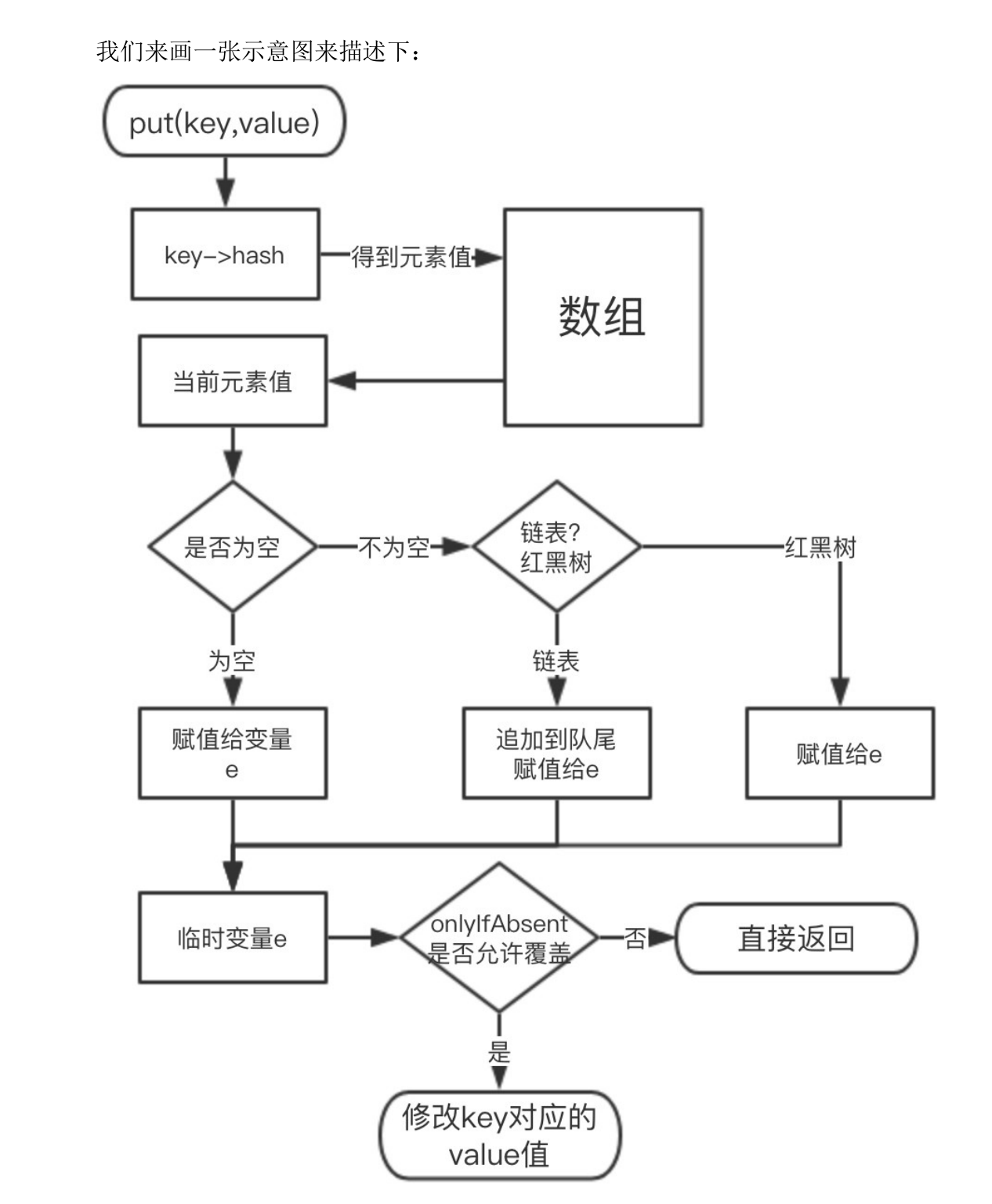 GitHub永远的神！“阿里爸爸”终于总结出15W字Java源码真题手册