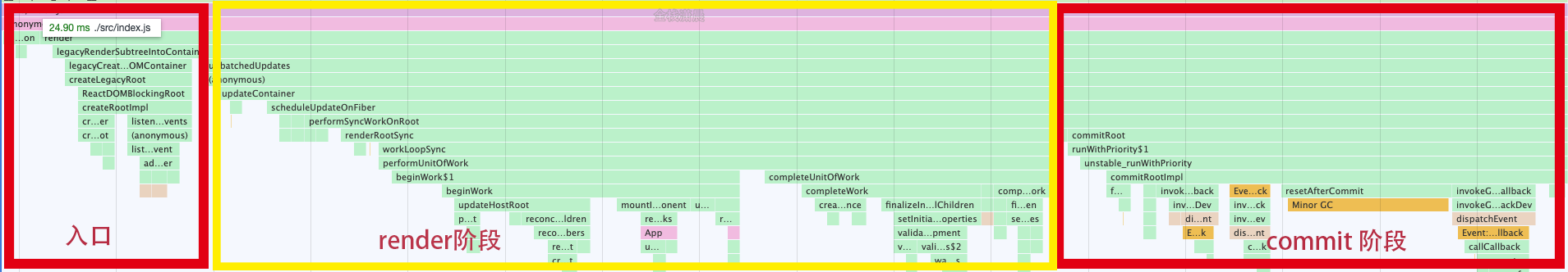 react源码3.2