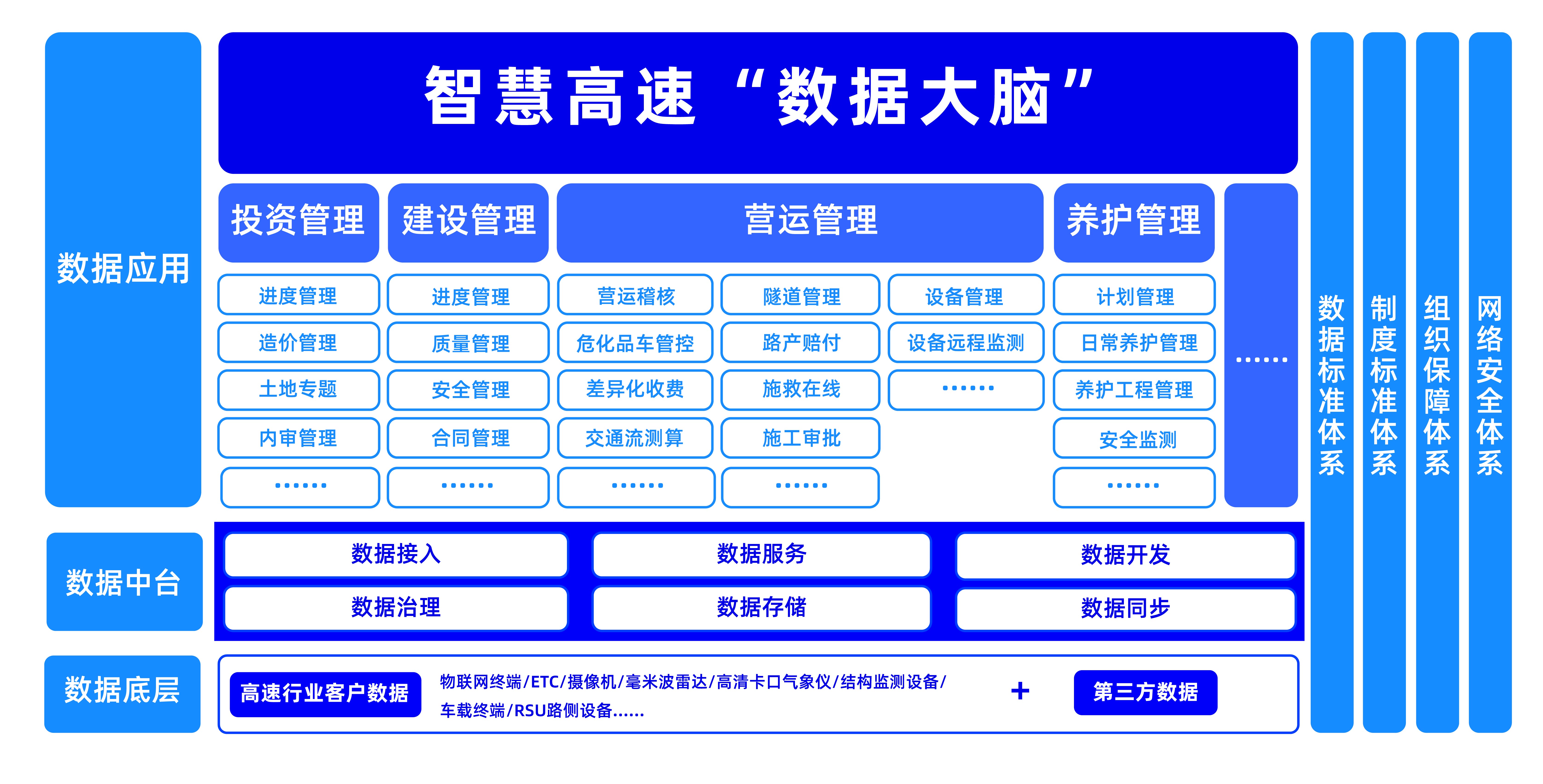 个推智慧高速解决方案促进人车道路高效协同