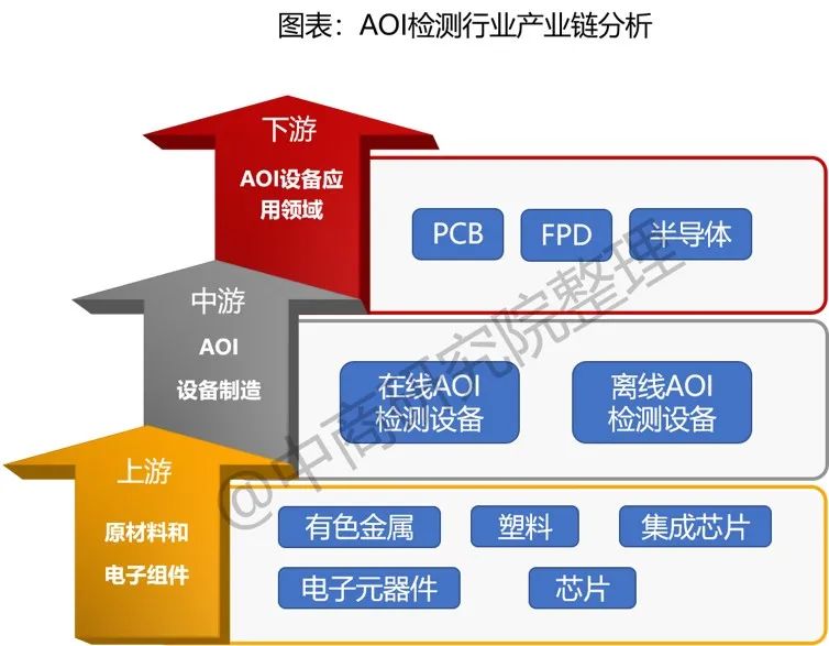Pcb成型板aoi检测 自动光学检测行业研究报告 Weixin 的博客 程序员宅基地 程序员宅基地