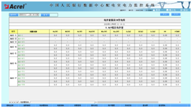 安科瑞电力监控系统在中国人民银行金融信息中心数据中心的设计与应用